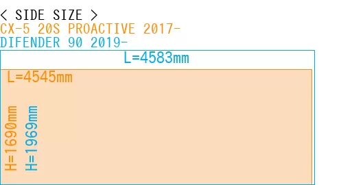 #CX-5 20S PROACTIVE 2017- + DIFENDER 90 2019-